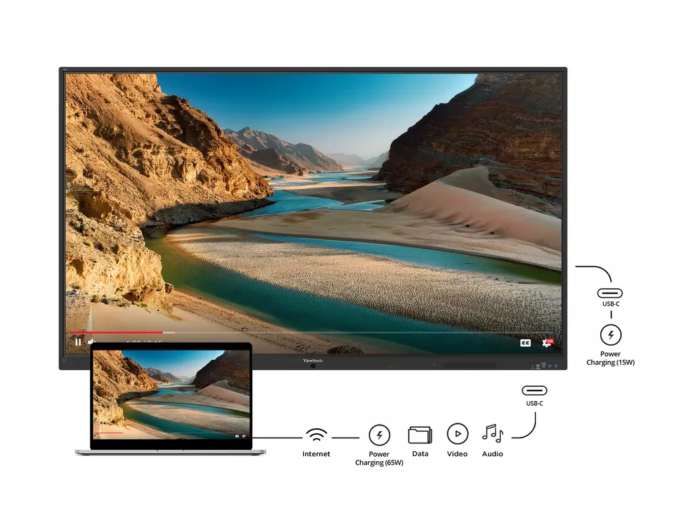 Twee USB-C poorten op het ViewSonic IFP35 touchscreen, aan de voor- en achterkant